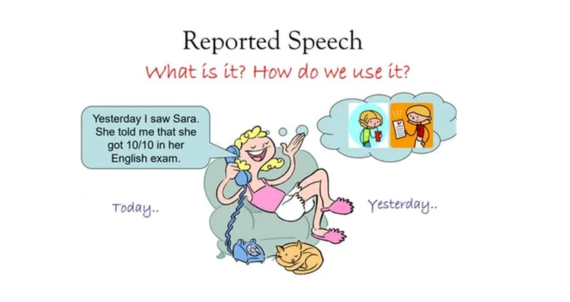 Câu hỏi thường gặp về câu tường thuật (Reported Speech) trong tiếng Anh. (Ảnh: Sưu tầm Internet)