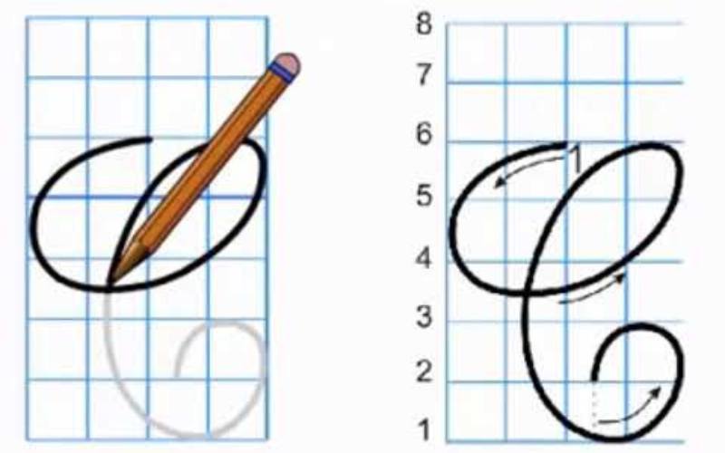 Cách viết chữ hoa C. (Ảnh: Sưu tầm Internet)