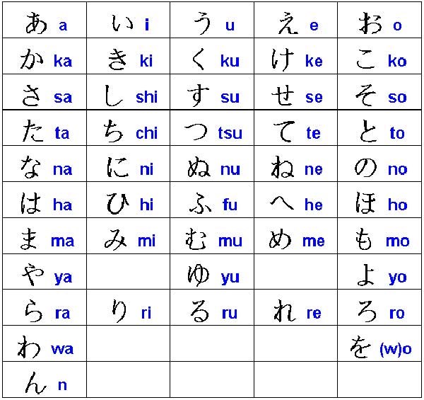 Sự khác nhau về chữ la tinh và chữ tượng hình. (Ảnh: Trungtamnhatngu.edu.vn)