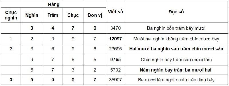 Những vấn đề cần lưu ý khi dạy bé đọc chữ số (Nguồn ảnh: Sưu tầm internet)