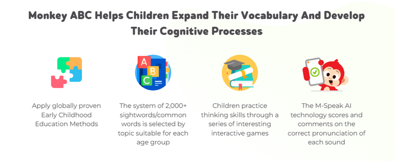 Monkey ABC - Developing language and logical thinking with leading early childhood education methods. (Image: Monkey)