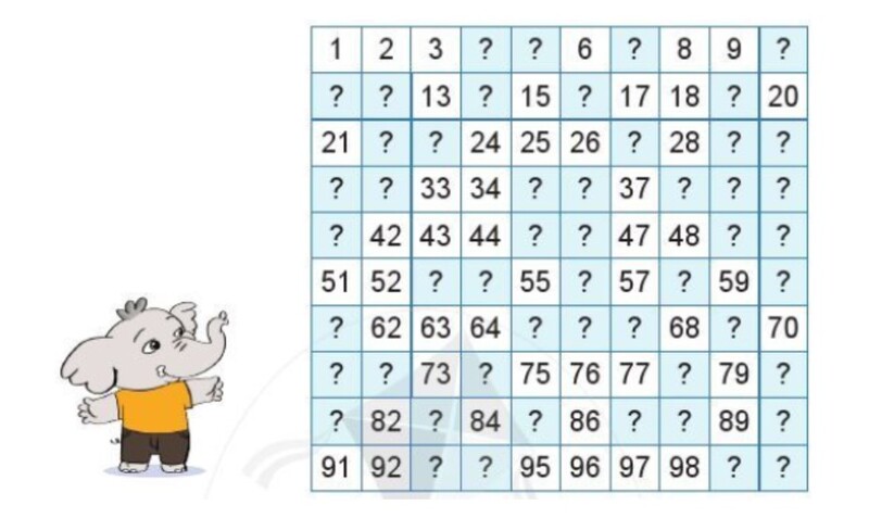 Bài tập cho bé làm toán lớp 1 trong phạm vi 100 hiệu quả (Nguồn ảnh: Sưu tầm internet)