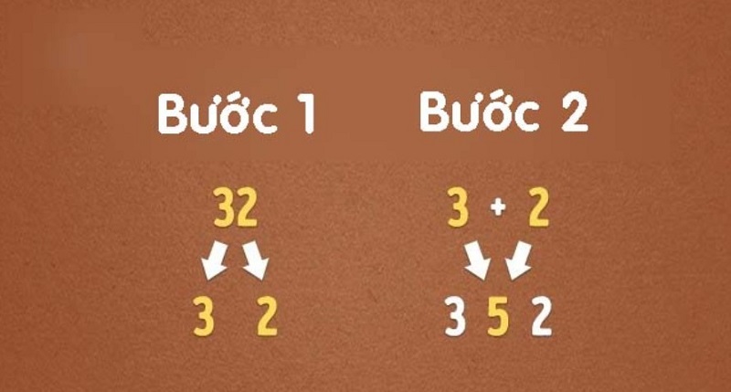 Mẹo học toán dễ dàng. (Ảnh: Sưu tầm internet)