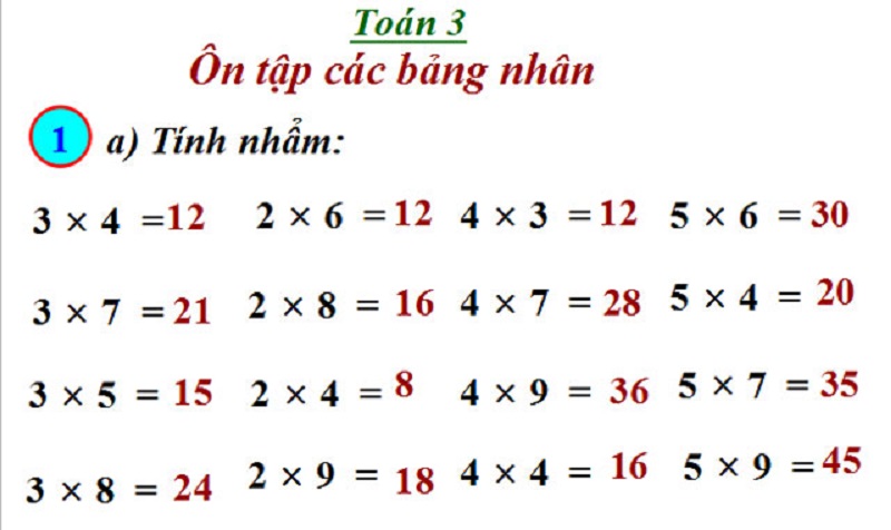 Dạng bài tập tính nhẩm vô cùng phổ biến hiện nay. (Ảnh: Sưu tầm internet)
