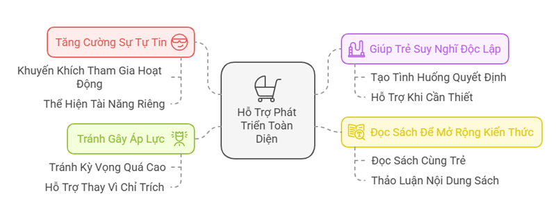 Những điều cần đặc biệt chú trọng khi trẻ lên 9. (Ảnh: Sưu tầm Internet)