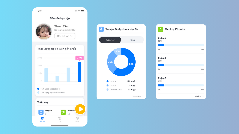 Báo cáo học tập toàn diện. (Ảnh: Monkey)