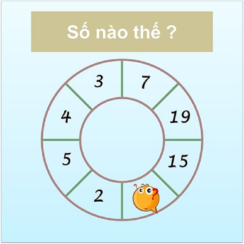 Bố mẹ hãy dạy con với những số đếm đầu tiên. (Ảnh: Sưu tầm internet)