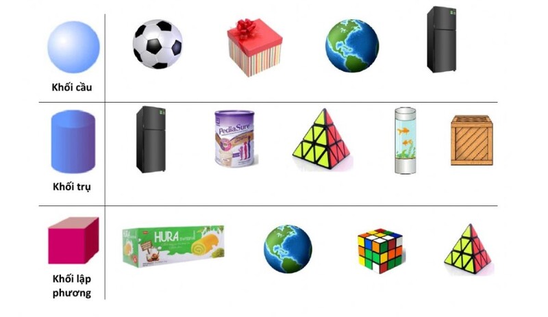 Bài tập tìm khối lập phương (Nguồn ảnh: Sưu tầm internet)