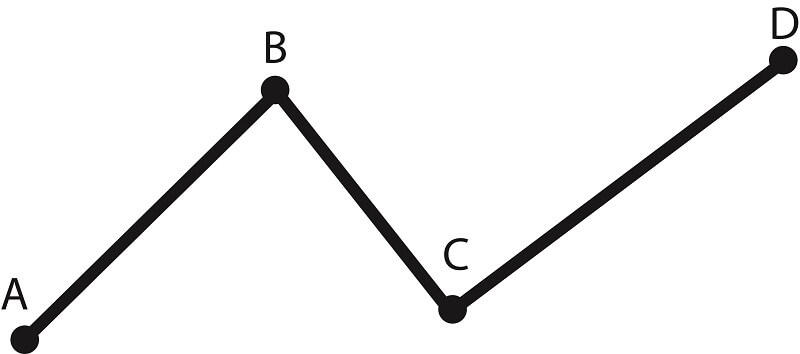 Đường gấp khúc. (Ảnh: Sưu tầm Internet)