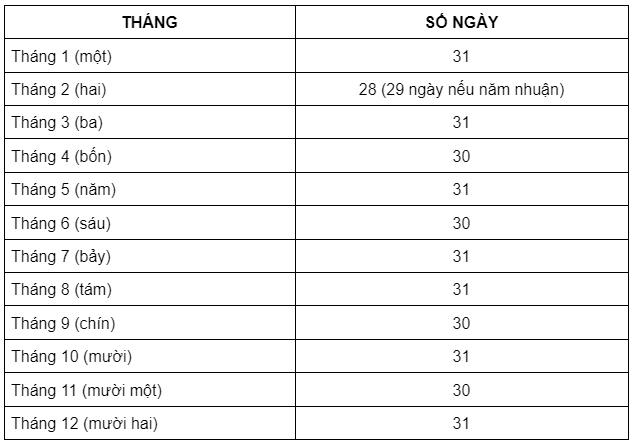 Các Bài Toán Tính Ngày Tháng Lớp 2: Phát Triển Tư Duy Toán Học Hiệu Quả