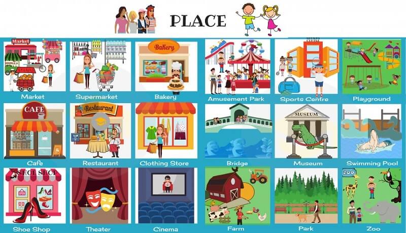 Từ vựng tiếng Anh cho bé 4 tuổi về Địa điểm (Places). (Ảnh: Sưu tầm Internet)