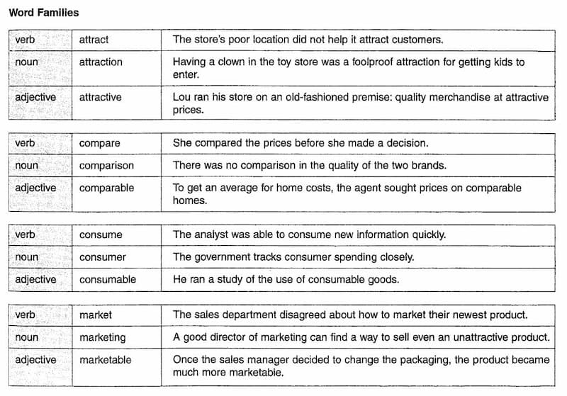 Mẫu bài 600 từ vựng 3. (Ảnh: Tác giả)