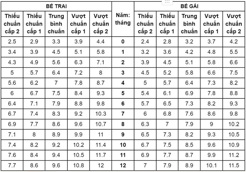 Bảng đo chiều cao trẻ sơ sinh. (Ảnh: WHO)