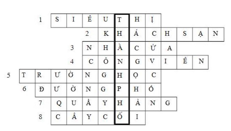 Đáp án trò chơi ô chữ THÀNH THỊ. (Ảnh: Sưu tầm internet)