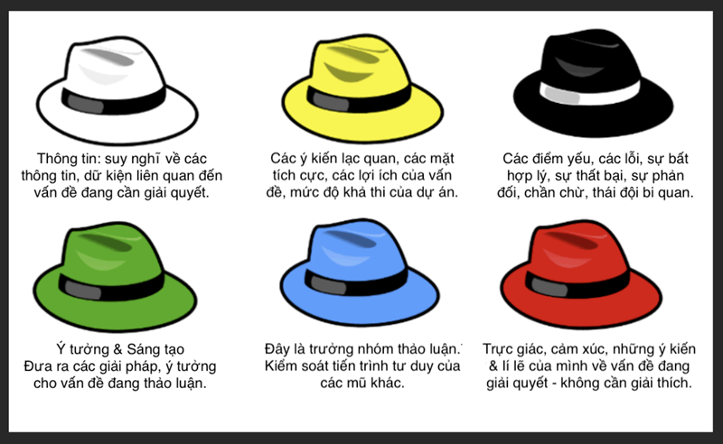 Tư duy 6 chiếc mũ. (Ảnh: Sưu tầm Internet)