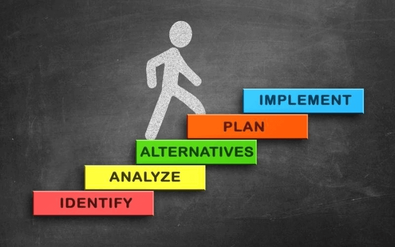 Nguyên tắc IDEAL. (Ảnh: Sưu tầm Internet)