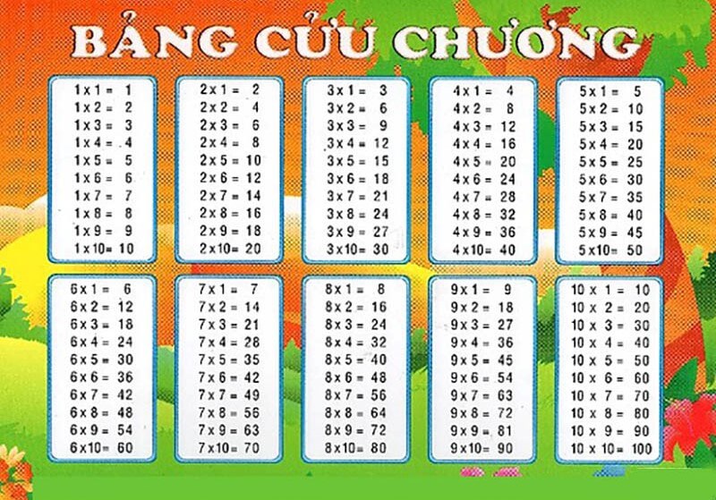 Yêu cầu bé học thuộc bảng cửu chương để làm toán IQ hiệu quả  (Nguồn ảnh: Sưu tầm internet)