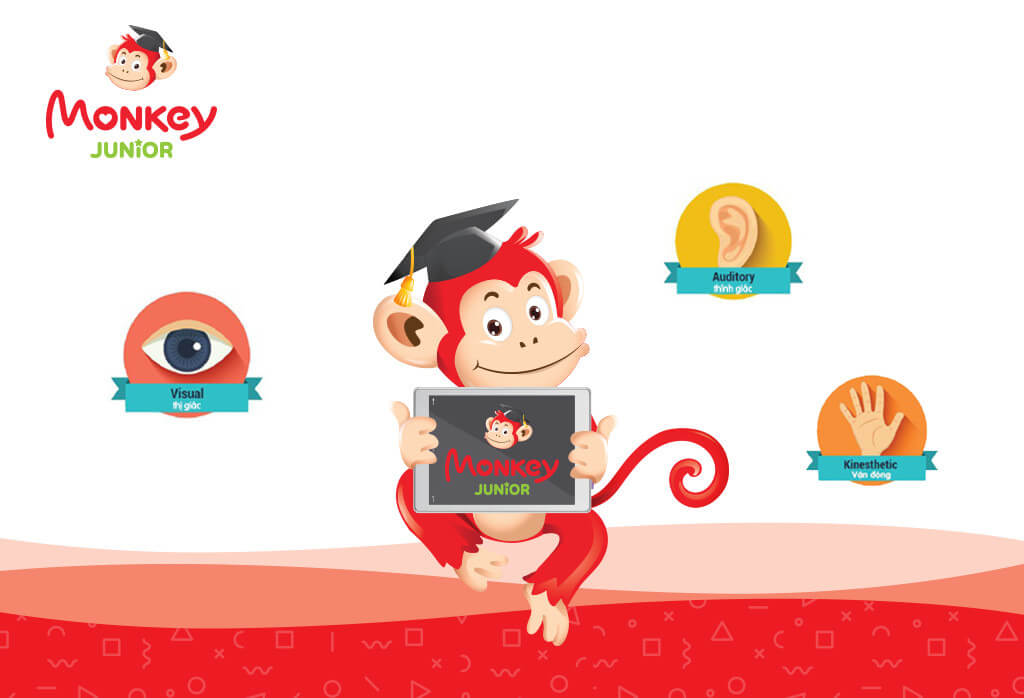 Monkey Junior - Tiếng Anh cho trẻ mới bắt đầu. (Ảnh: Monkey)
