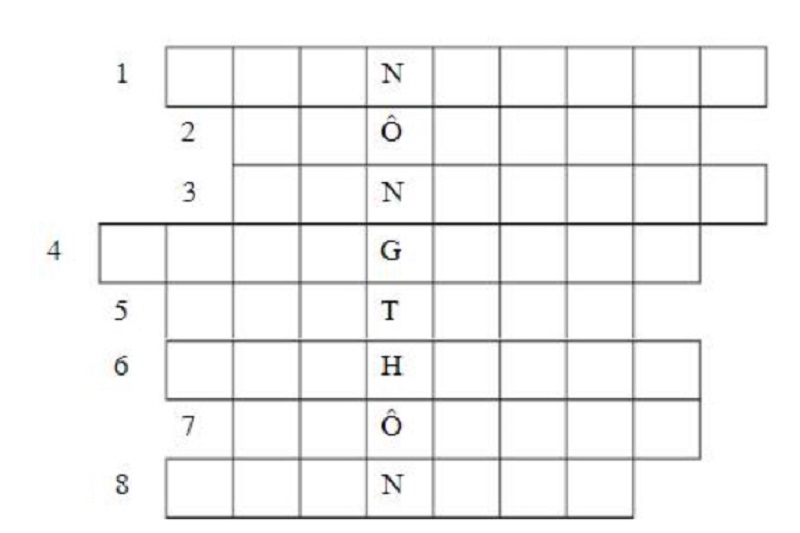 Trò chơi ô chữ NÔNG THÔN. (Ảnh: Sưu tầm internet)