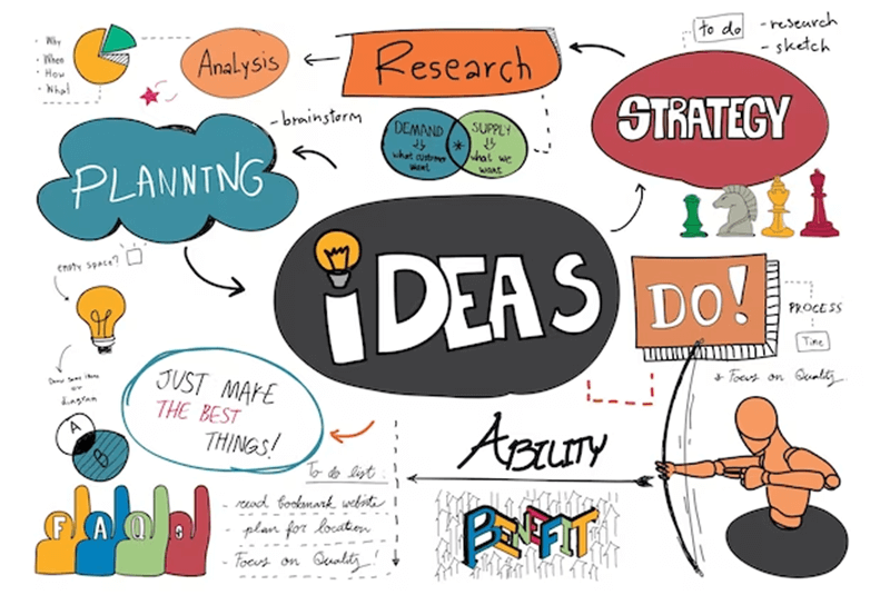 Mẫu 2: Sơ đồ tư duy đẹp cho công việc. (Ảnh: Sưu tầm Internet)
