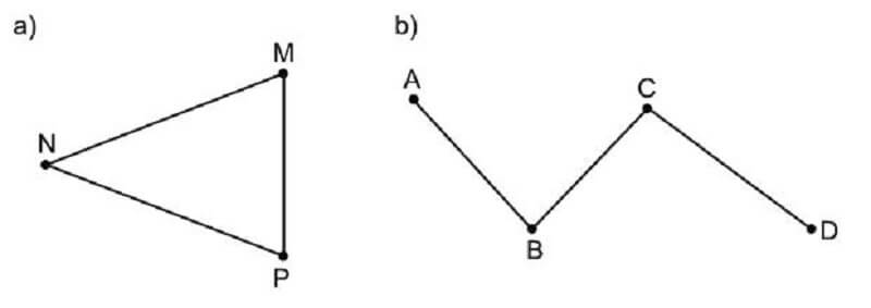 Xác định đường thẳng có trong hình vẽ. (Ảnh: Sưu tầm Internet)