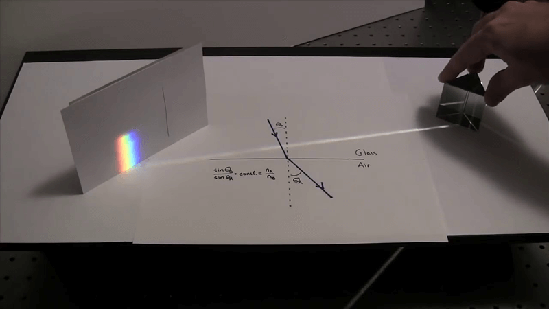 Thí nghiệm về sự tán xạ ánh sáng. (Ảnh: Sưu tầm Internet)