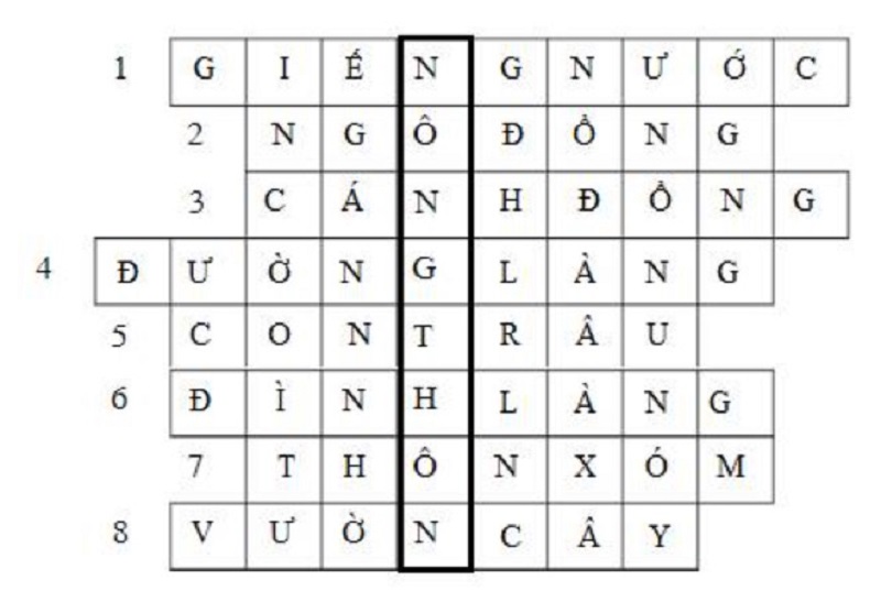 Đáp án trò chơi ô chữ NÔNG THÔN. (Ảnh: Sưu tầm internet)
