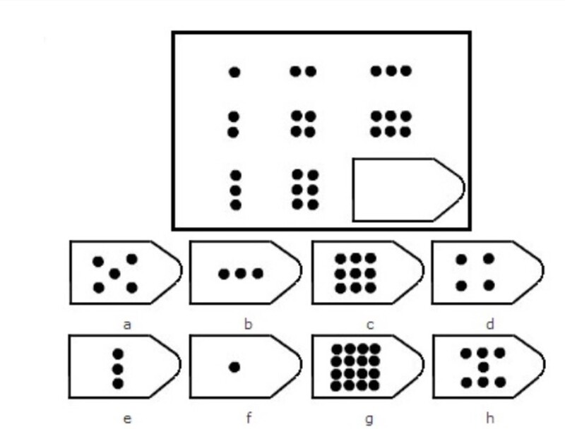 Khoanh vào đáp án đúng (Nguồn ảnh: Sưu tầm internet)
