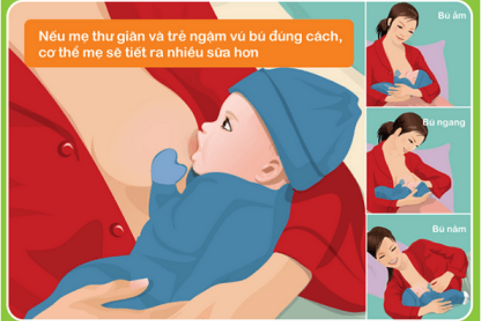 Các mẹ nên lựa chọn tư thế bú phù hợp để trẻ bú được thoải mái và nhiều sữa (Ảnh: Sưu tầm Internet)
