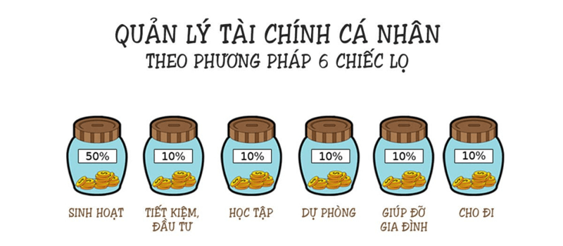 Quy tắc 6 chiếc lọ tài chính. (Ảnh: Sưu tầm Internet)