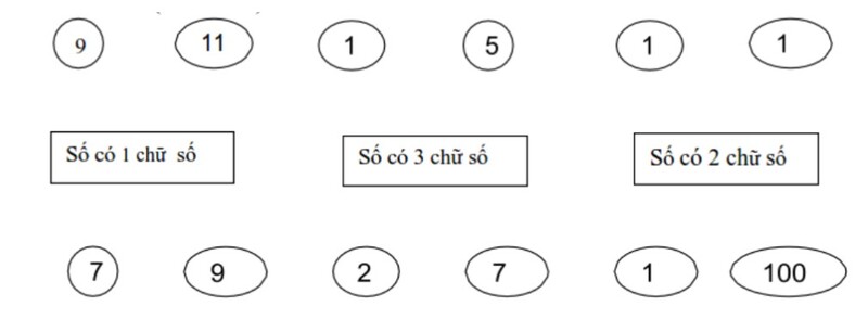 Bé nối ô trống với số phù hợp (Nguồn ảnh: Sưu tầm internet)