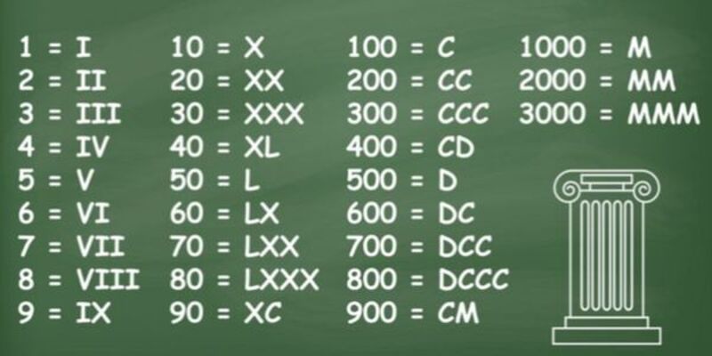 X là số mấy? Giải mã ý nghĩa và cách sử dụng chữ số La Mã X