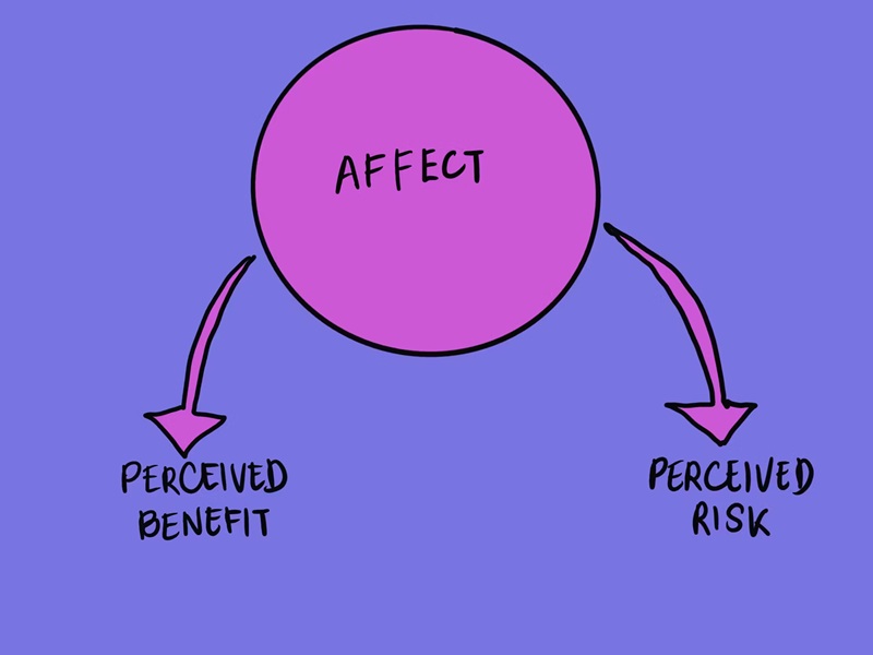 Cần nắm rõ cấu trúc sử dụng affect để chuẩn ngữ pháp (Ảnh: Sưu tầm internet)