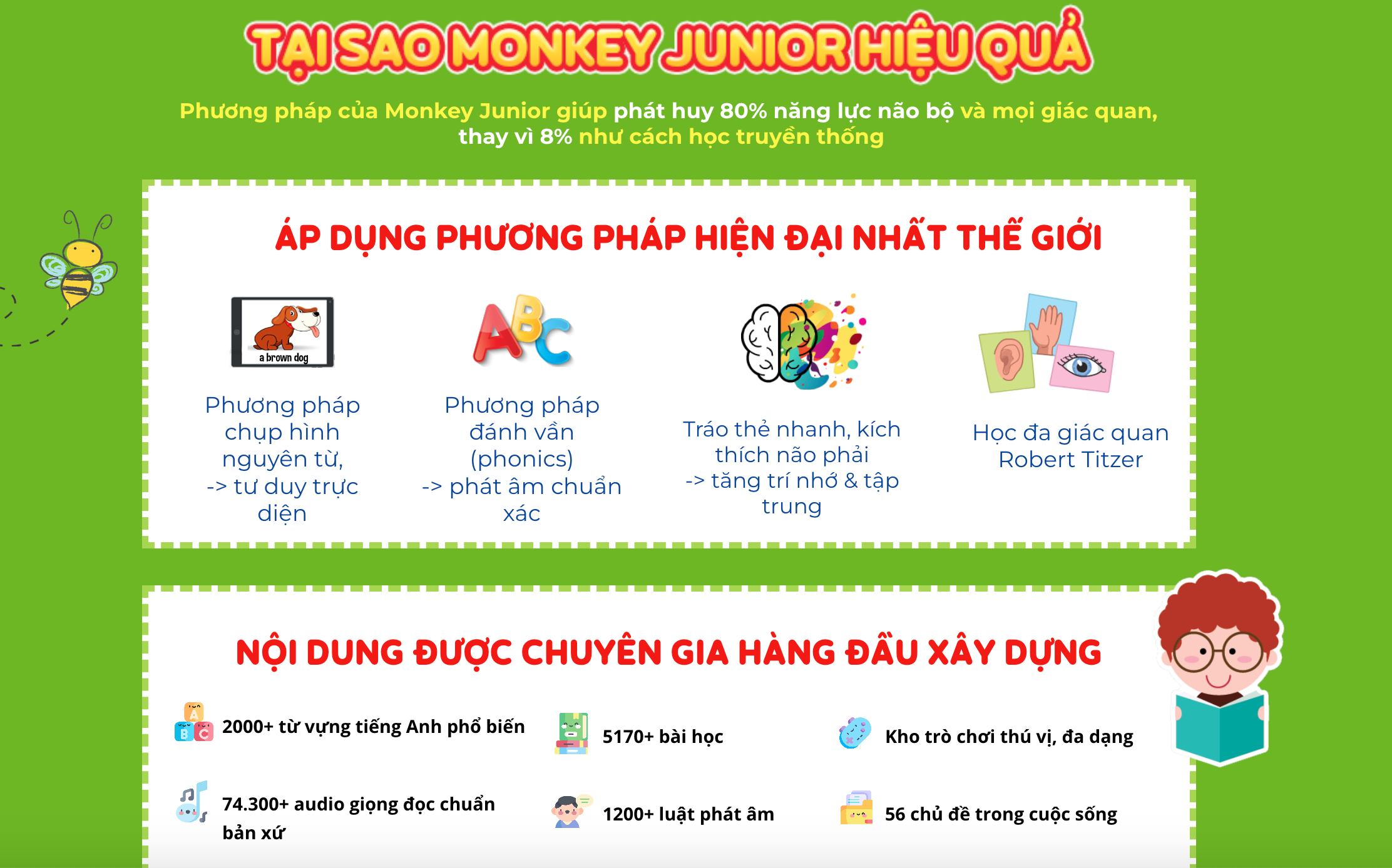 Chương trình học tiếp Anh số 1 Việt Nam cùng Monkey Junior. (Ảnh: Monkey) 
