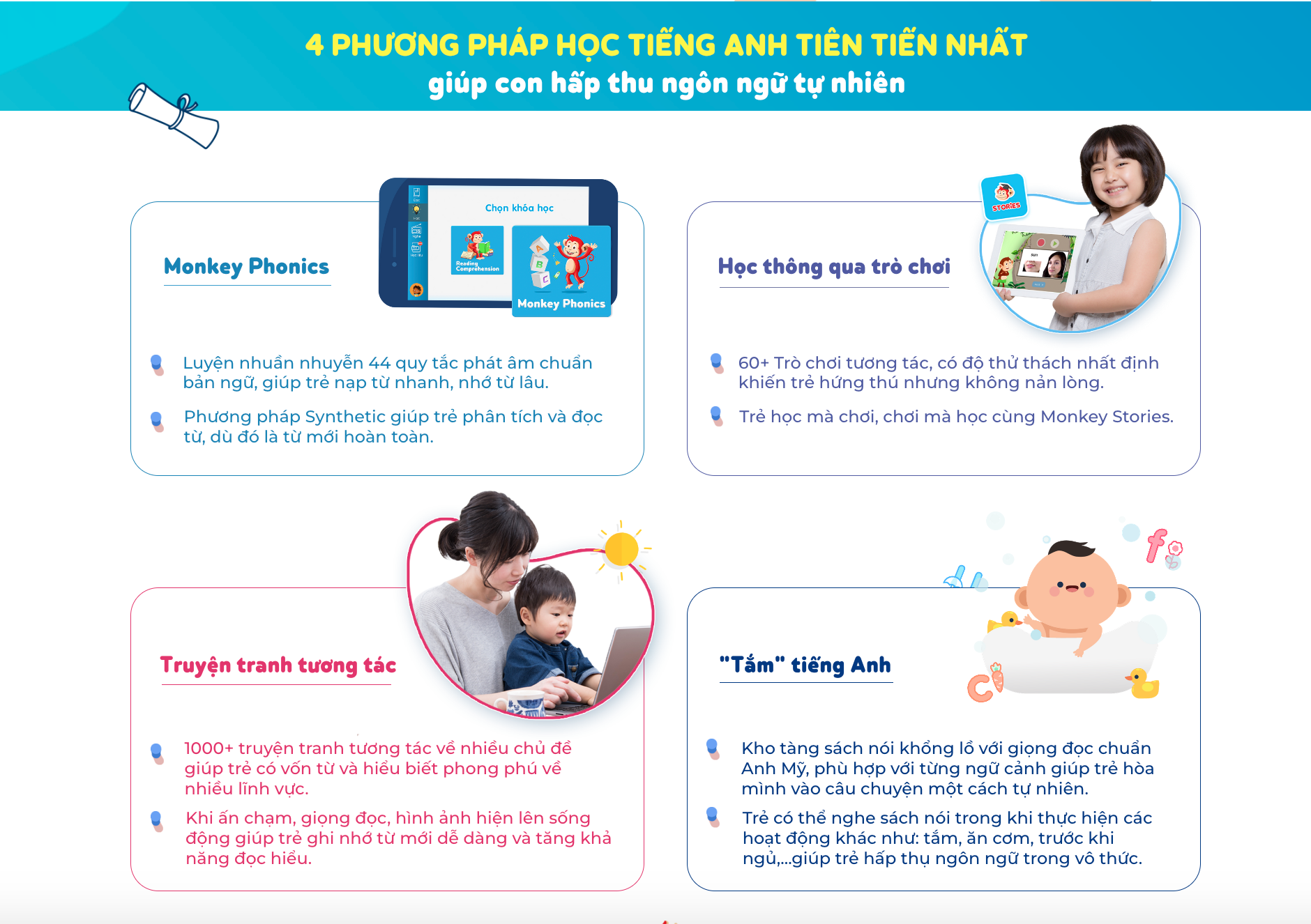 Phương pháp học tiếng Anh hiệu quả với Monkey Stories. (Ảnh: Monkey)