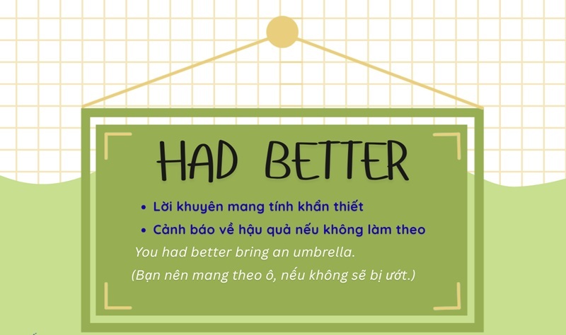 &Yacute; nghĩa của had better trong tiếng Anh (Ảnh: Sưu tầm internet)