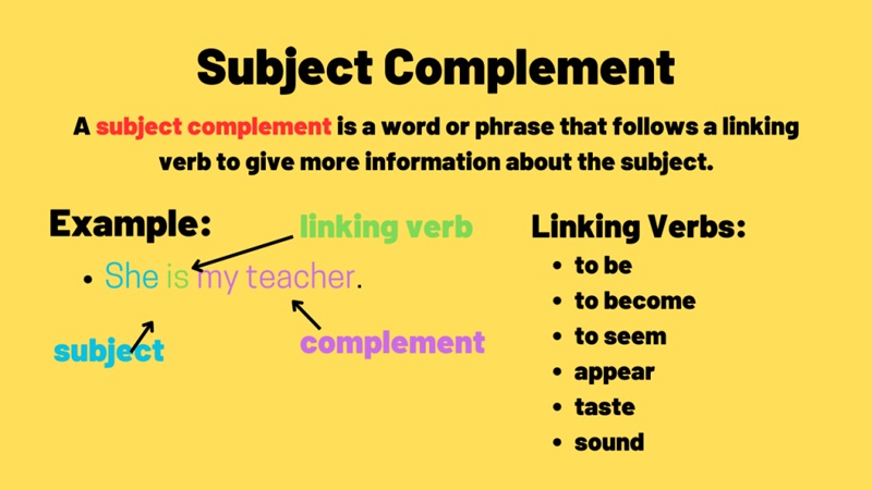 ส่วนเสริม (Complement) ในภาษาอังกฤษจะช่วยเสริมความหมายให้กับส่วนใดส่วนหนึ่งของประโยค (ภาพ: รวบรวมจากอินเทอร์เน็ต)