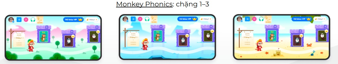 Lộ trình học cơ bản ở chặng Monkey Phonics cùng tính năng Decodable Readers (Ảnh: Monkey)