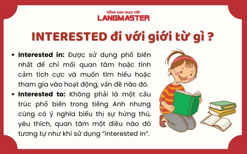 Một số giới từ đi với Interested (Ảnh: Sưu tầm internet)