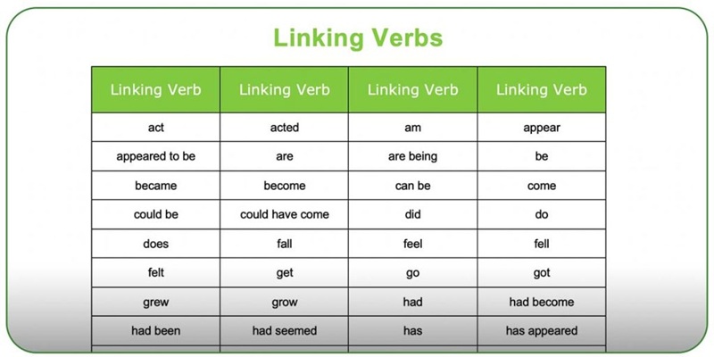 Một số linking verb phổ biến (Ảnh: Sưu tầm internet)