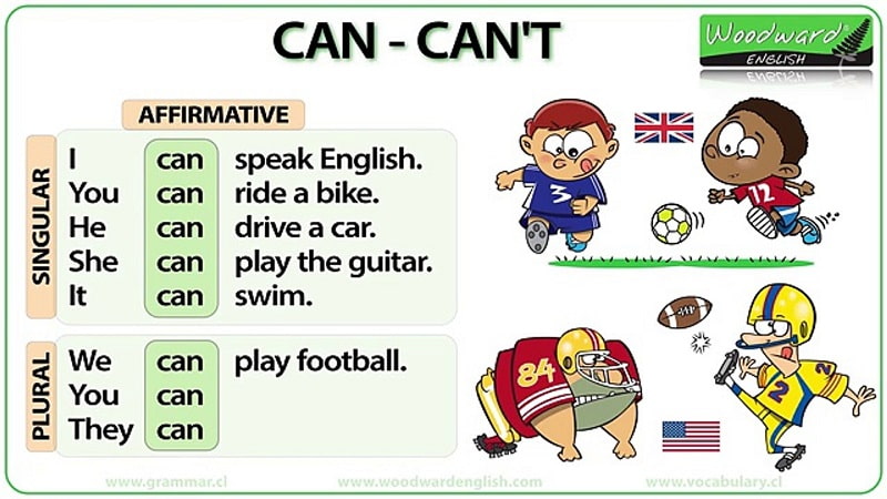 Ngữ pháp về "can". (Ảnh: Sưu tầm Internet)