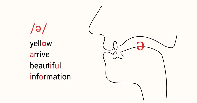 Schwa sound thực chất là âm /ə/ trong tiếng Anh (Ảnh: Sưu tầm internet)