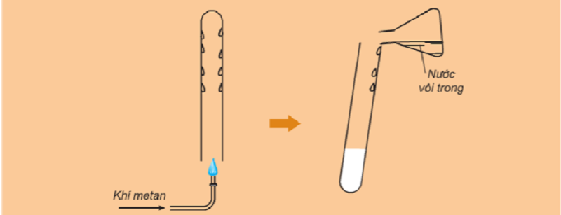 Sơ đồ thí nghiệm đốt cháy khí Metan. (Ảnh: Sưu tầm Internet)