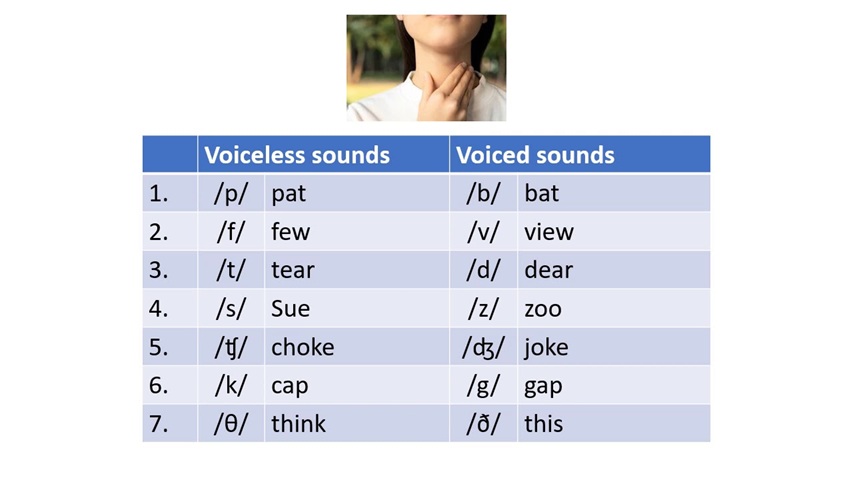 Targeted practice of voiceless sounds enhances phonetic accuracy and overall pronunciation skills (Image: sourced from the Internet).
