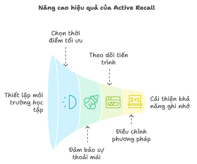 Áp dụng phương pháp chủ động Active Recall hợp lý. (Ảnh: Sưu tầm internet)