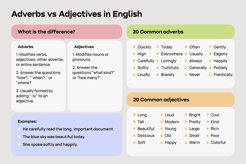 Tùy vào ngữ cảnh để sử dụng tính từ và trạng từ phù hợp. (Ảnh: Sưu tầm internet)