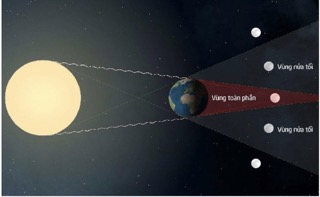 Hiện tượng nguyệt thực. (Ảnh: Sưu tầm internet)