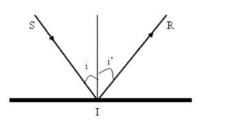 Ví dụ về tia phản xạ của ánh sáng. (Ảnh: Sưu tầm internet)
