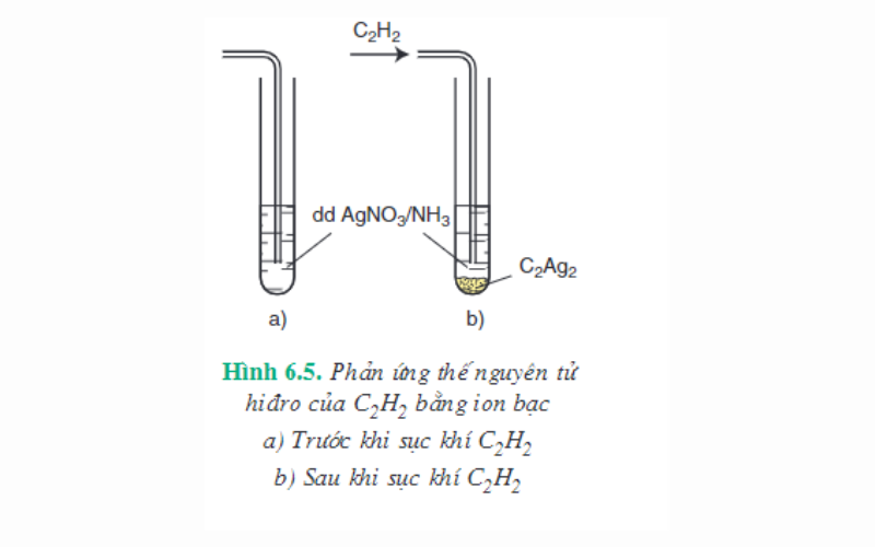 Sục khí axetilen nhập hỗn hợp bạc nitrat nhập amoniac. (Ảnh: Chụp màn hình hiển thị SGK Hóa học tập 11)