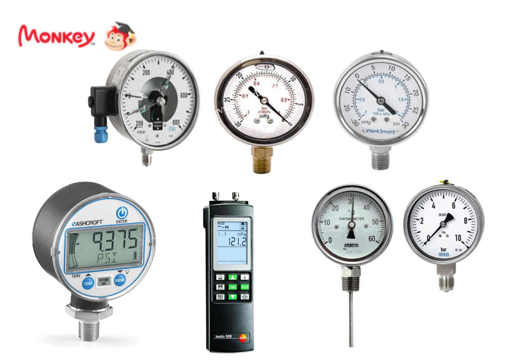 Hình ảnh một số thiết bị đo áp suất chân không. (Ảnh: Monkey)